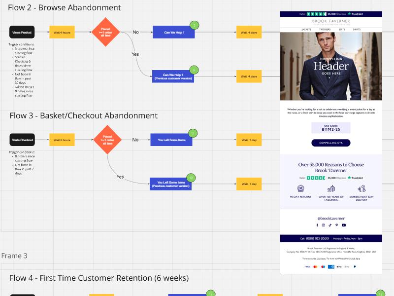 Email Marketing Email Marketing